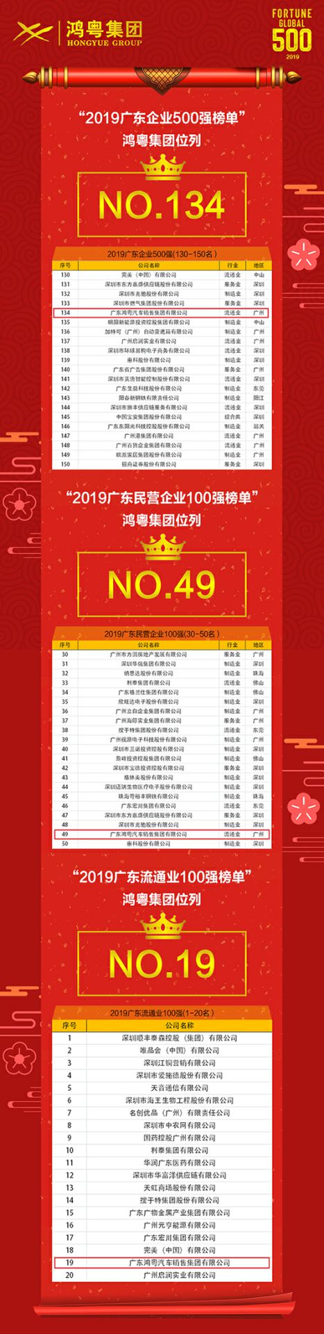 喜讯!华体网页版-华体HUATI(中国)上榜广东企业500强等三大榜单(图4) 喜讯!华体网页版-华体HUATI(中国)上榜广东企业500强等三大榜单(图4)